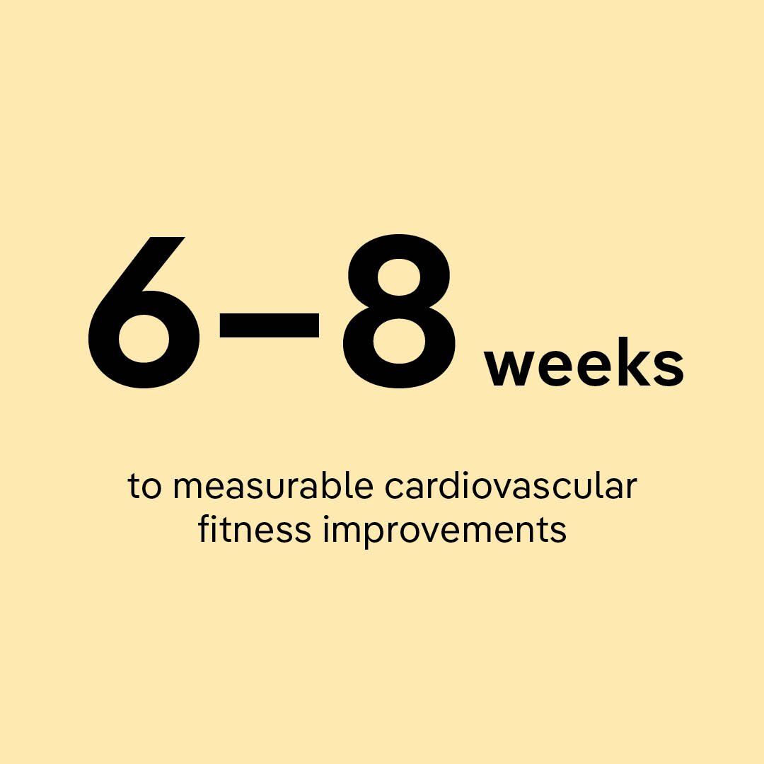 rebounding is shown to achieve measurable cardiovascular fitness improvements in 6 to 8 weeks