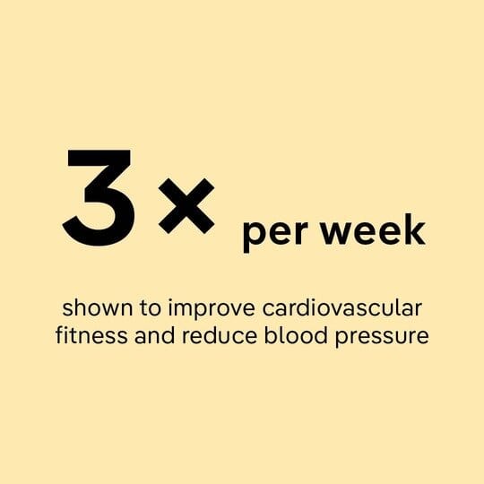 rebounding 3x per week is shown to improve cardiovascular fitness and reduce blood pressure