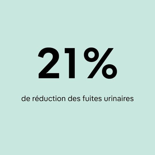 Il est prouvé que le rebond sur mini-trampoline réduit les fuites urinaires de 21 %