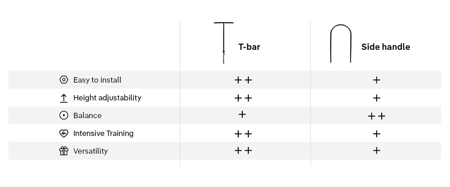 Comparison table: T-bar vs support handle