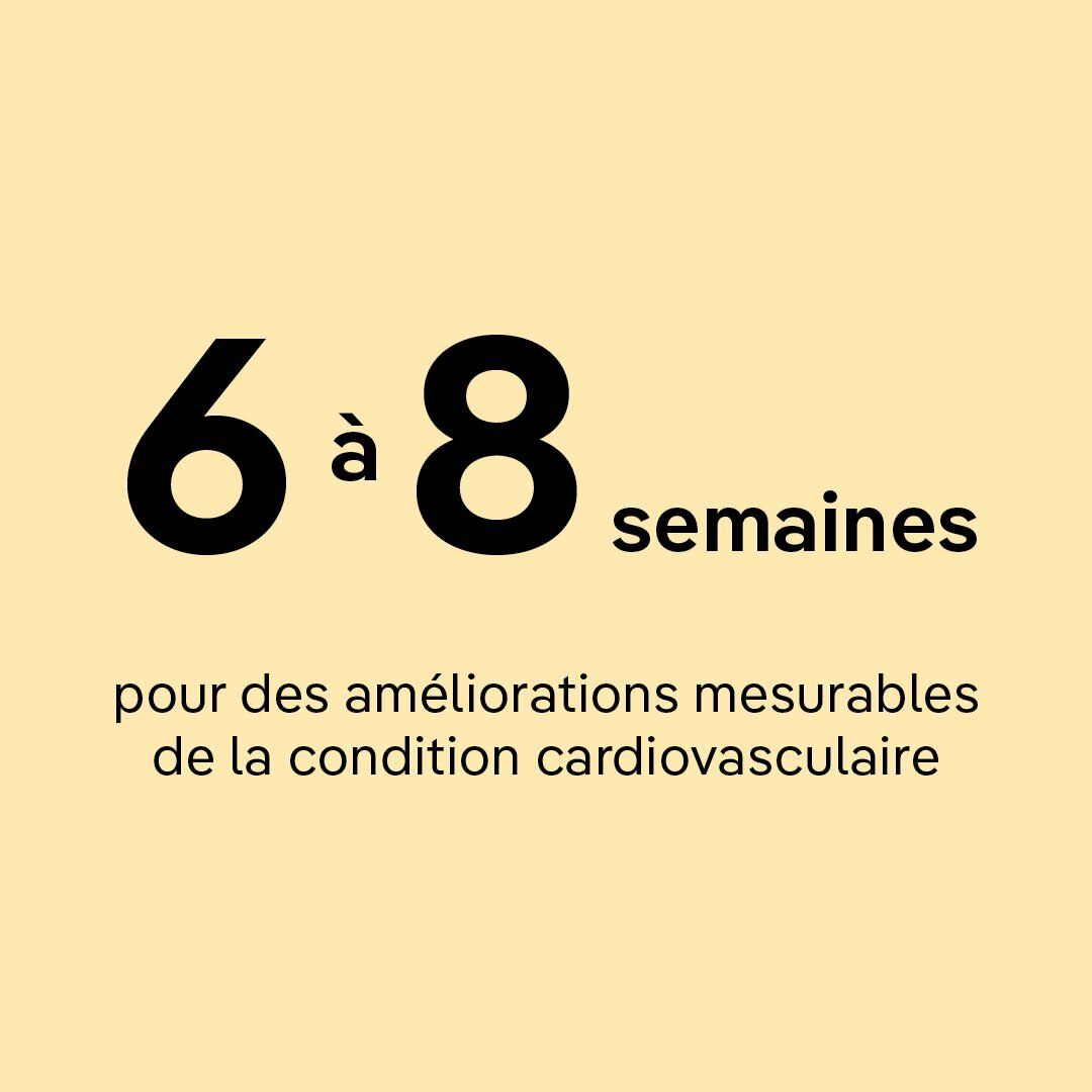 il est prouvé que s'entraîner sur un mini-trampoline permet d'obtenir des améliorations mesurables de la forme cardiovasculaire en 6 à 8 semaines