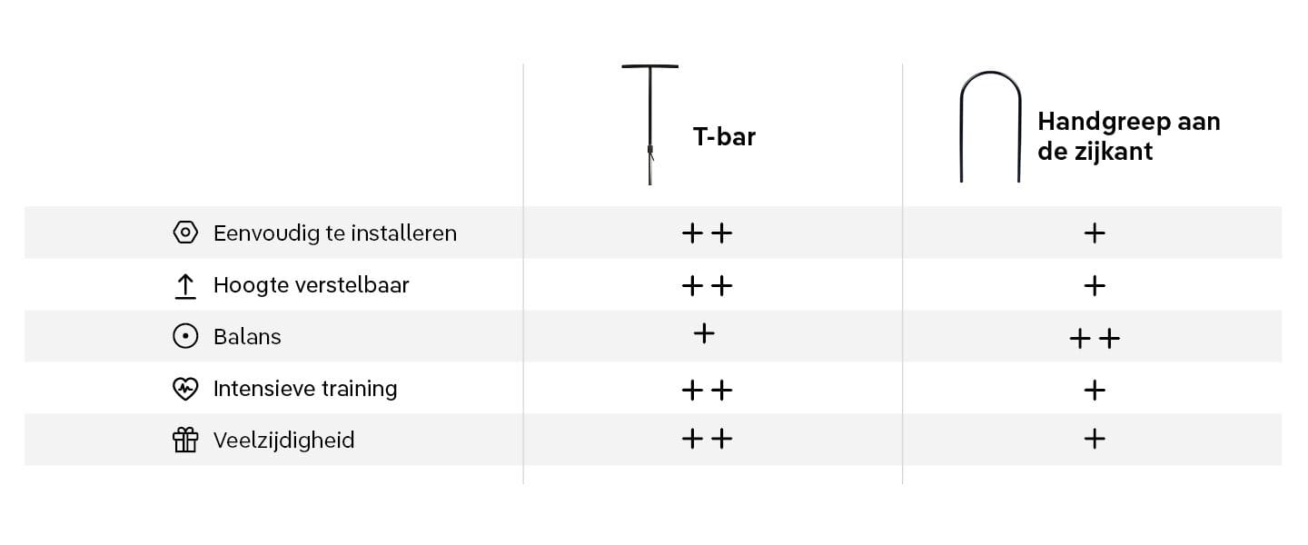 Vergelijkingstabel: T-bar vs. handgreep aan de zijkant