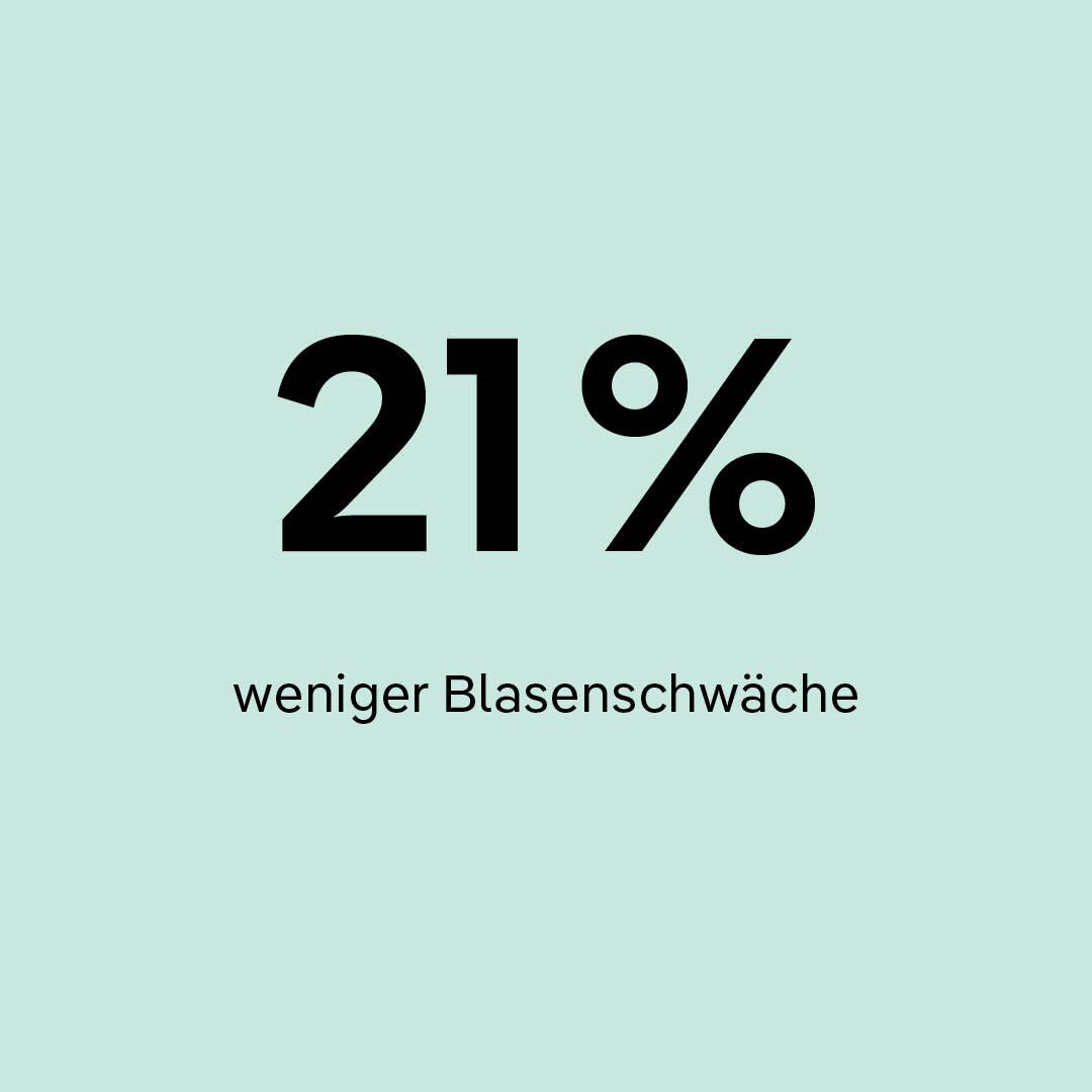 Minitrampolin-Training reduziert nachweislich Blasenschwäche um 21 %