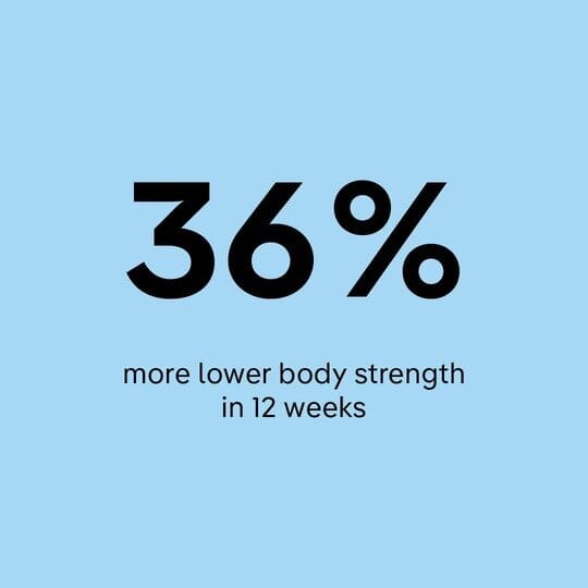 rebounding is shown to increase lower body strength in 12 weeks