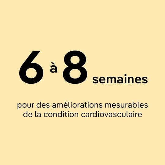 il est prouvé que s'entraîner sur un mini-trampoline permet d'obtenir des améliorations mesurables de la forme cardiovasculaire en 6 à 8 semaines
