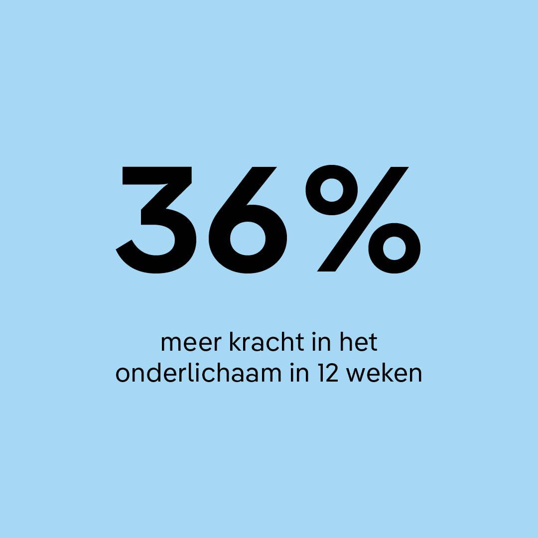 Bouncen kan de kracht in het onderlichaam in slechts 12 weken verbeteren.