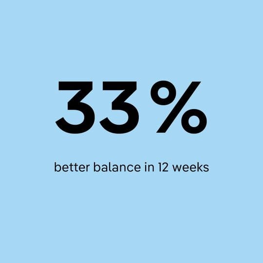 rebounding is shown to improve balance by 33% in 12 weeks