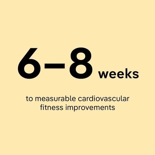rebounding is shown to achieve measurable cardiovascular fitness improvements in 6 to 8 weeks