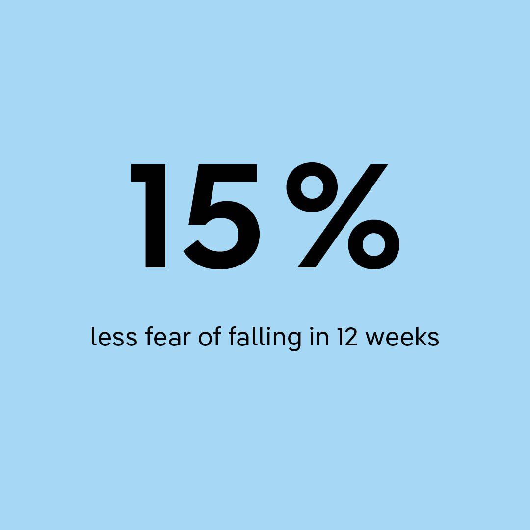 rebounding is shown to reduce fear of falling by 12% in 12 weeks