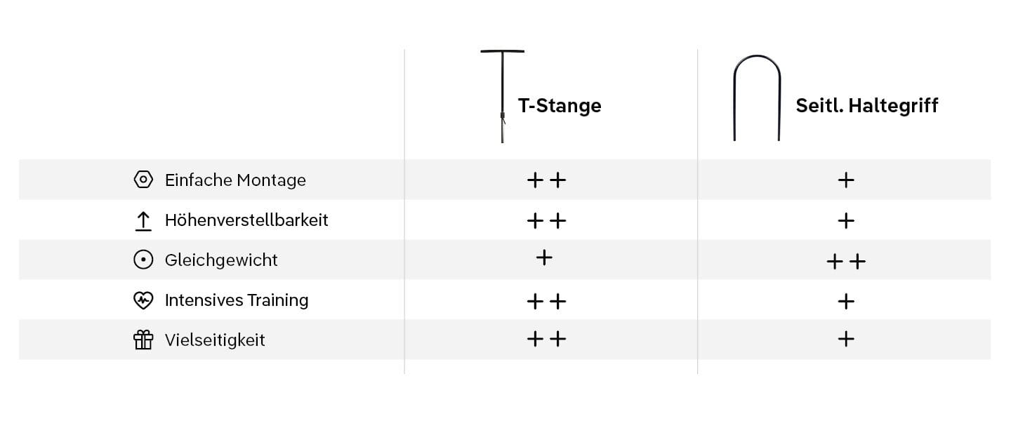 Vergleichstabelle: T-Stange vs. support handle
